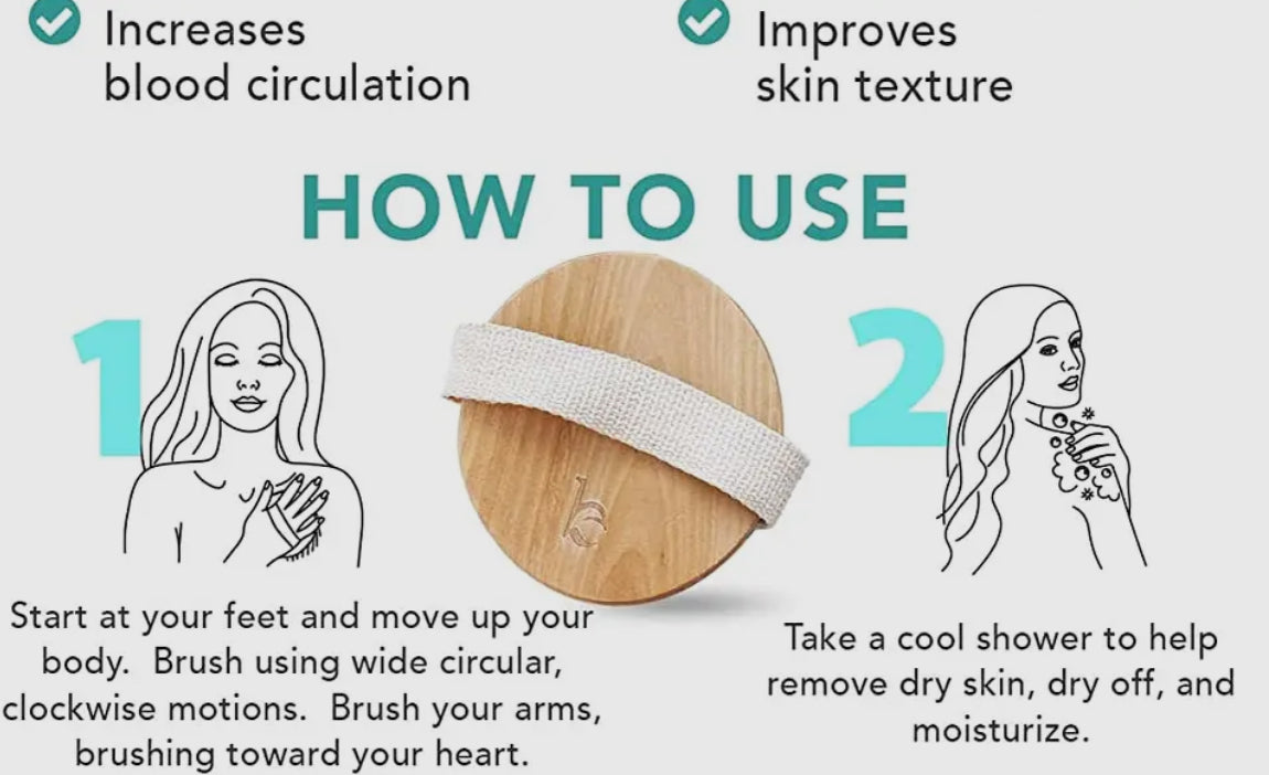 Dry Brushing Body Brush with Cellulite Massager